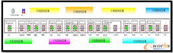 前处理物流仿真