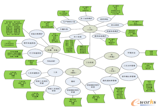 图3 数据模型图