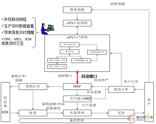 系统流程