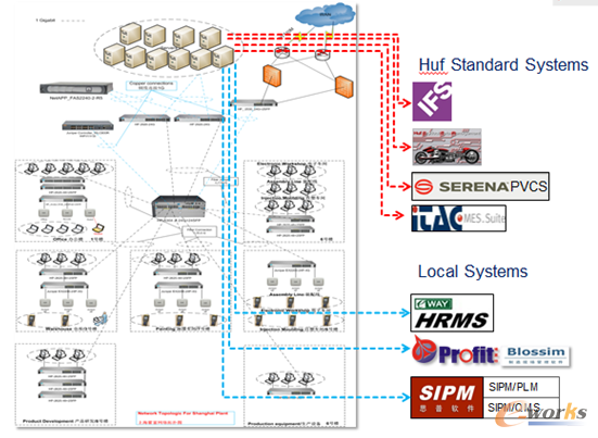 上海霍富信息化建设