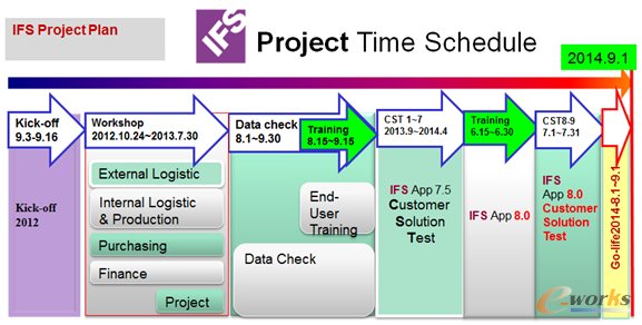 霍富ERP系统实施计划