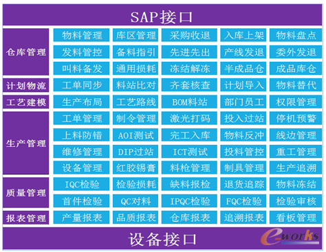 MES系统功能