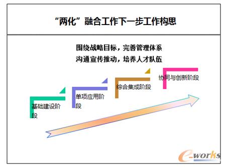翟毅 广东太阳神集团有限公司 信息管理部经理