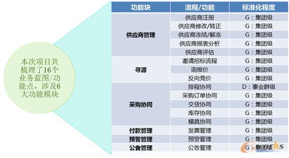 流程梳理