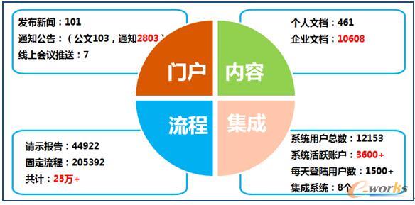 系统运行数据统计