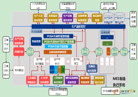 MES系统框架图