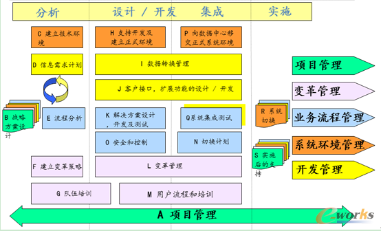 项目实施蓝图