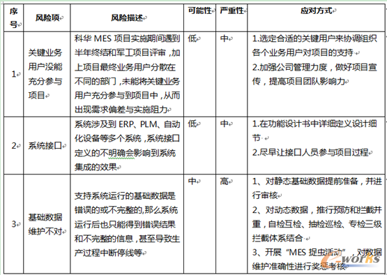MES项目实施过程中遇到的困难及解决方案