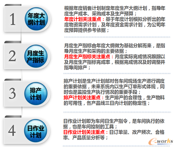 生产计划体系模式
