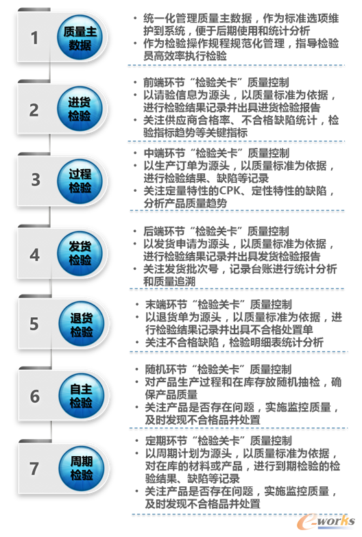 质量管理控制