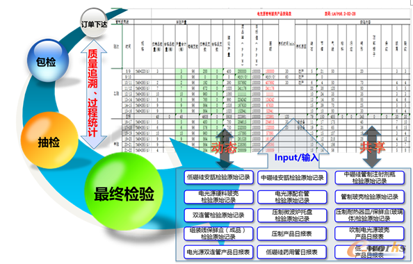 质量检验计划控制