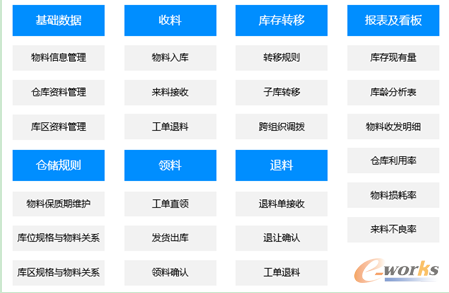 智造信息化助力美的打造武汉智能工厂
