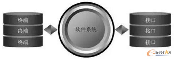 物流互联网化的第一步:了解企业系统的基本结