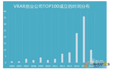 图1 智东西调查数据（截止至2016年7月18日）