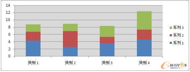 常规数据展现的形式有哪些?_BI_管理信息化_