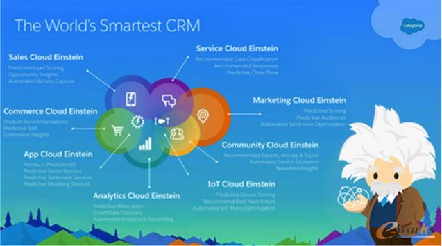 Salesforce Einstein