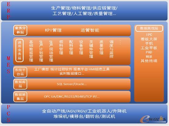 项目总体业务架构