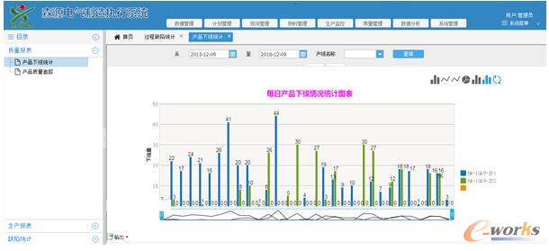 关键的统计与分析功能