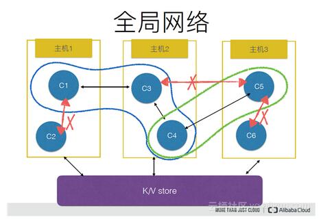 Docker网络深度解读