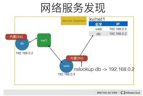 Docker网络深度解读