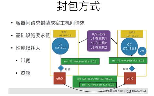 Docker网络深度解读