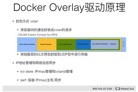 Docker网络深度解读