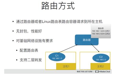 Docker网络深度解读