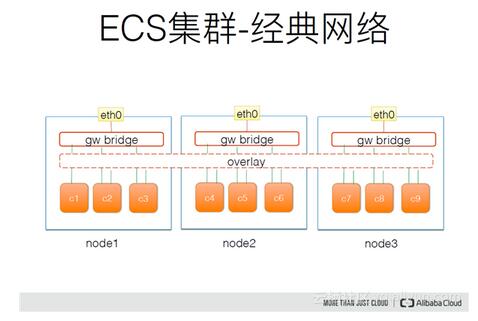 Docker网络深度解读