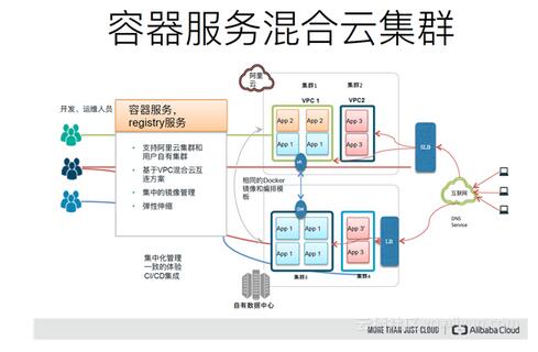 Docker网络深度解读