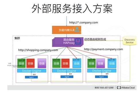 Docker网络深度解读