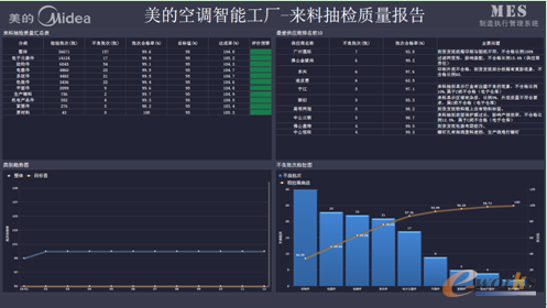质量控制分析