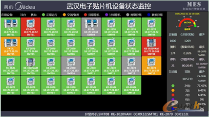生产设备状态监控图