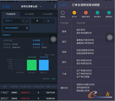 APP应用