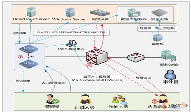 企业网络布线选购指南：打造高效信息高速公路