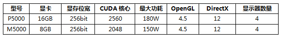 丽台 Quadro P5000 专业显卡评测报告