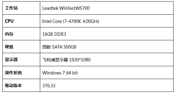 丽台 Quadro P5000 专业显卡评测报告