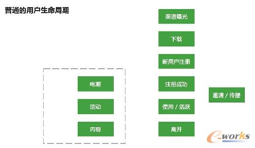 如何建立数据分析的思维框架