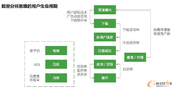 如何建立数据分析的思维框架