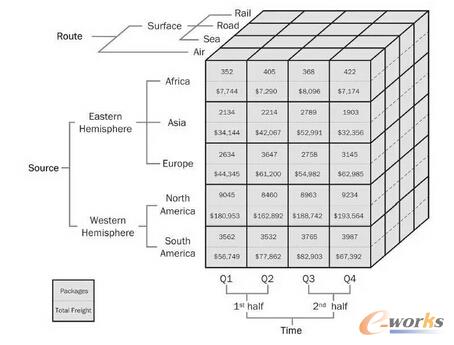 如何建立数据分析的思维框架