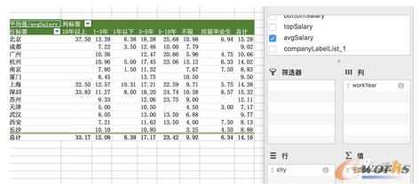 如何建立数据分析的思维框架