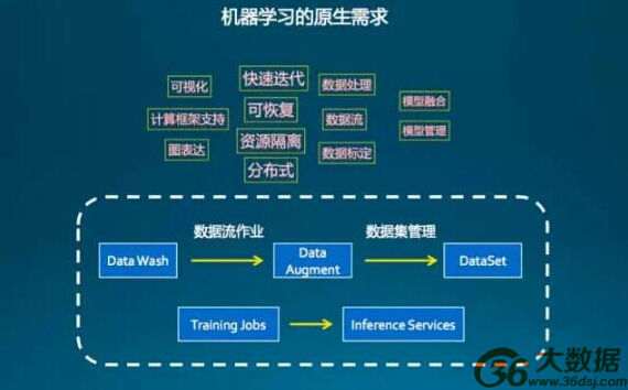 云计算时代的深度学习训练