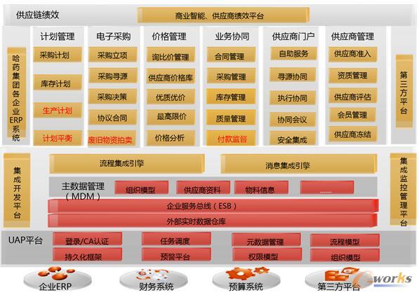 招标采购管理平台