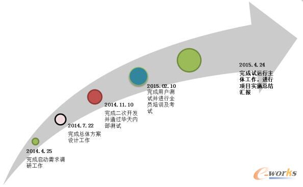 青特集团协同管理平台