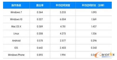零基础搭建运营数据分析知识体系