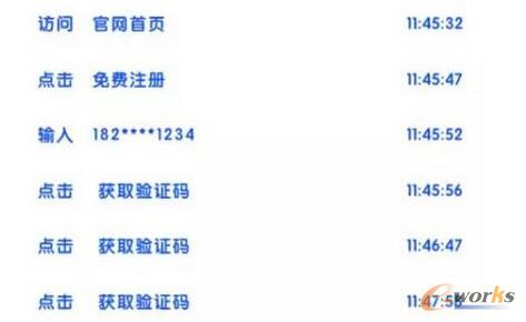 零基础搭建运营数据分析知识体系