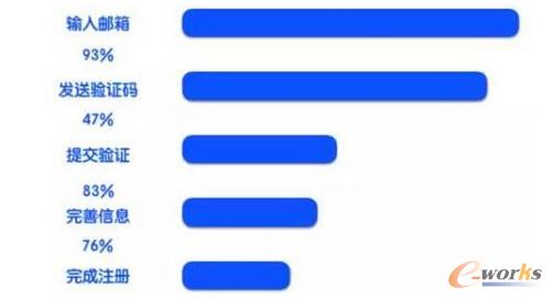  零基础搭建运营数据分析知识体系