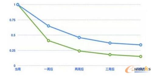 零基础搭建运营数据分析知识体系
