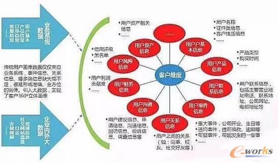 大数据的商业应用原理:分五步走_大数据_基础