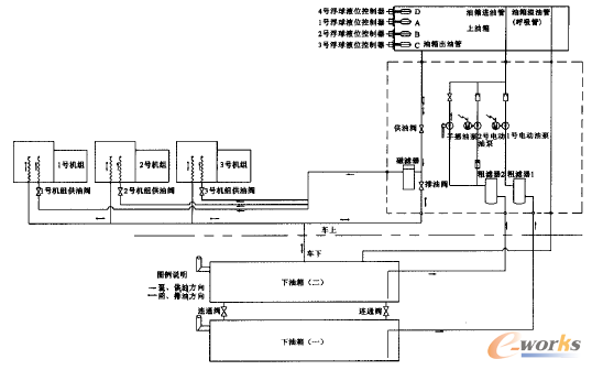 铁路客车燃油输送设备模块化设计_CAD_产品