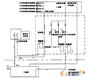 铁路客车燃油输送设备模块化设计_CAD_产品